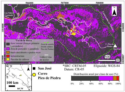 Uso de la tierra dentro del &aacute;rea de estudio en las cercan&iacute;as del cerro Pico de Piedra en V&aacute;zquez de Coronado, los l&iacute;mites del &aacute;rea y su localizaci&oacute;n dentro de Costa Rica.