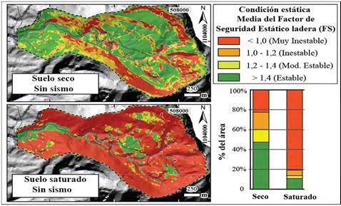 A), B) y C) Vista de desprendimientos recientes a lo largo del corredor vial La Holanda que atraviesa el &aacute;rea de estudio, notorio los escasos desag&uuml;es pluviales. D) Claro vertical de 2,8 m en el Puente 1 y materiales represados.
