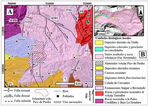 A) Contexto geol&oacute;gico regional del &aacute;rea de estudio dentro del Grupo Iraz&uacute;. SFBH: Sistema fallas Bajo La Hondura, SFRS: Sistema fallas R&iacute;o Sucio, FAG: Falla Alto Grande, FB: Falla Blanquito, FLi: Falla Liebres, FI: Falla Iraz&uacute;, FL: Falla Lara, FC: Falla Cipreses. B) Unidades litol&oacute;gicas locales identificadas dentro de la estructura volc&aacute;nica Pico de Piedra.