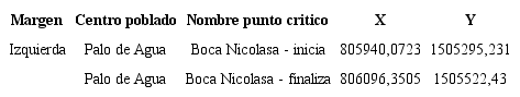 Ubicaci&oacute;n punto cr&iacute;tico corregimiento Palo de Agua