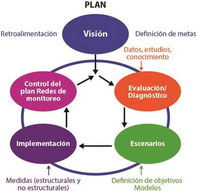 Plan de gesti&oacute;n integrada de las aguas subterr&aacute;neas.