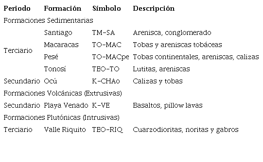 Formaciones geol&oacute;gicas y la litolog&iacute;a del &aacute;rea de estudio.