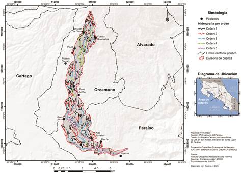 Hidrografía por orden de la subcuenca del río Páez, Cartago
