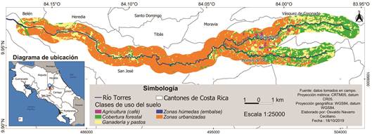 Uso actual del suelo en el Corredor Biol&oacute;gico Interurbano R&iacute;o Torres, San Jos&eacute;, Costa Rica.