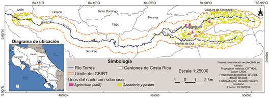 Uso actual incorrecto del suelo por categor&iacute;a de uso en el Corredor Biol&oacute;gico Interurbano R&iacute;o Torres, San Jos&eacute;, Costa Rica.