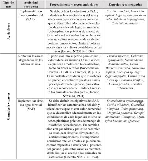 Definici&oacute;n de pr&aacute;cticas forestales para mejorar el uso del suelo en el Corredor Biol&oacute;gico Interurbano R&iacute;o Torres.