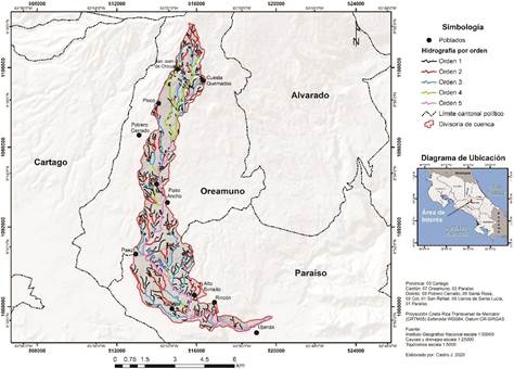 Hidrografía de la subcuenca del río Páez. Cartago.