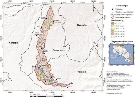 Pendientes de la subcuenca del río Páez, Cartago.