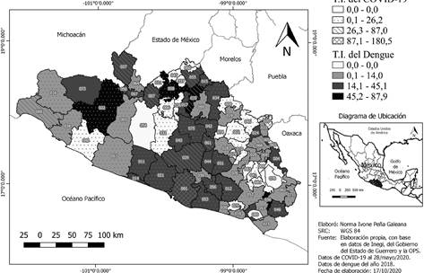 Panorama conjunto de la incidencia de COVID-19 y de dengue los municipios del estado de Guerrero