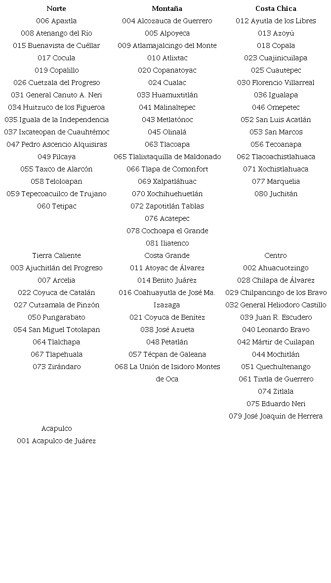 Municipios del estado de Guerrero, M&eacute;xico, agrupados por jurisdicciones sanitarias.
