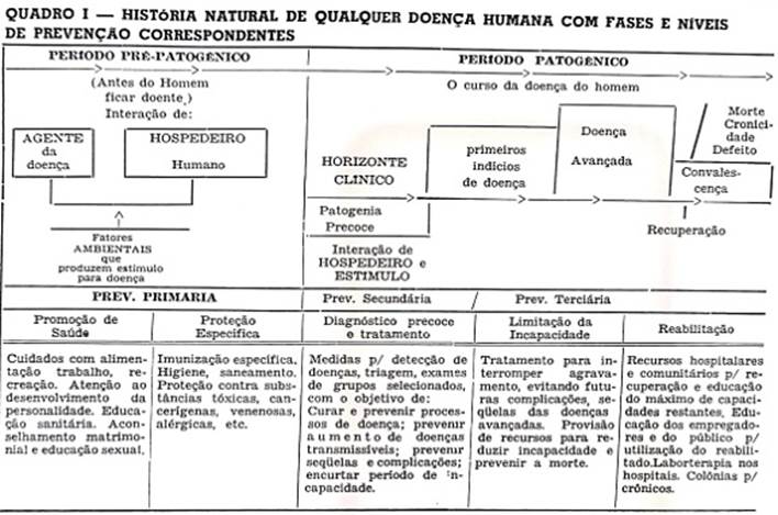 Proposta de compreens&atilde;o da homossexualidade e aspectos da preven&ccedil;&atilde;o.