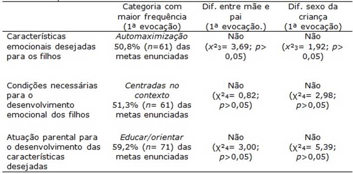 Síntese Principais Resultados