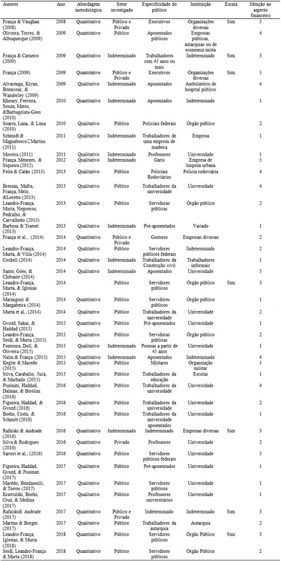S&iacute;ntese dos estudos brasileiros com planejamento financeiro para aposentadoria, sob vi&eacute;s psicol&oacute;gico