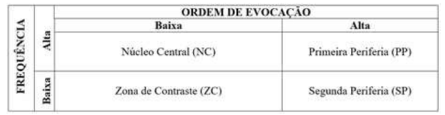 Análise Prototípica