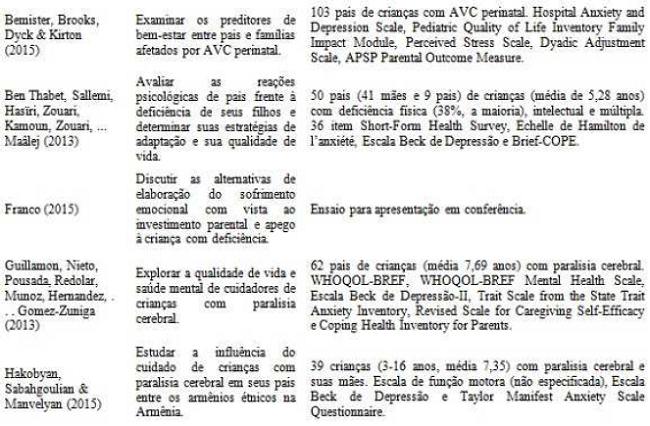 Síntese dos Resultados Obtidos