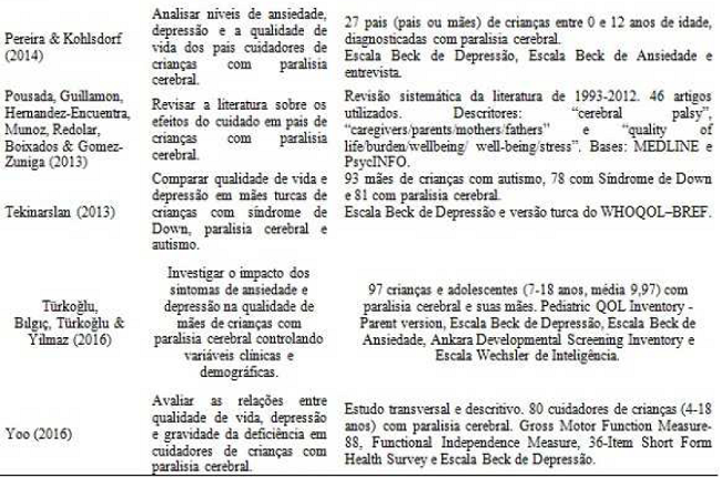 Síntese dos Resultados Obtidos