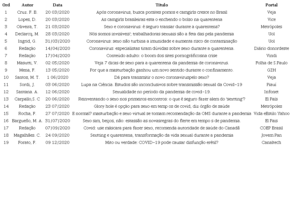 Informa&ccedil;&otilde;es sobre os Materiais Consultados -Ano 2020