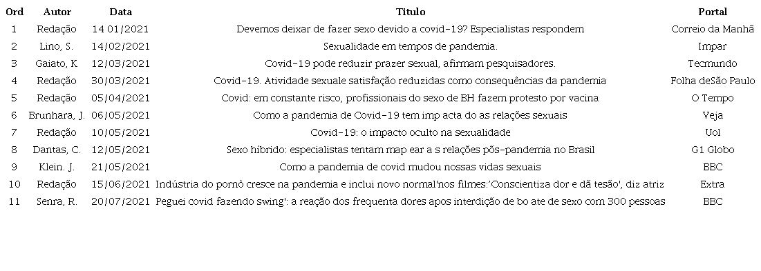 Informa&ccedil;&otilde;es sobre os Materiais Consultados - Ano 2021