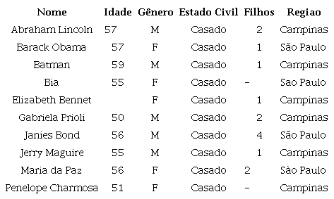 Caractersticas dos Participantes