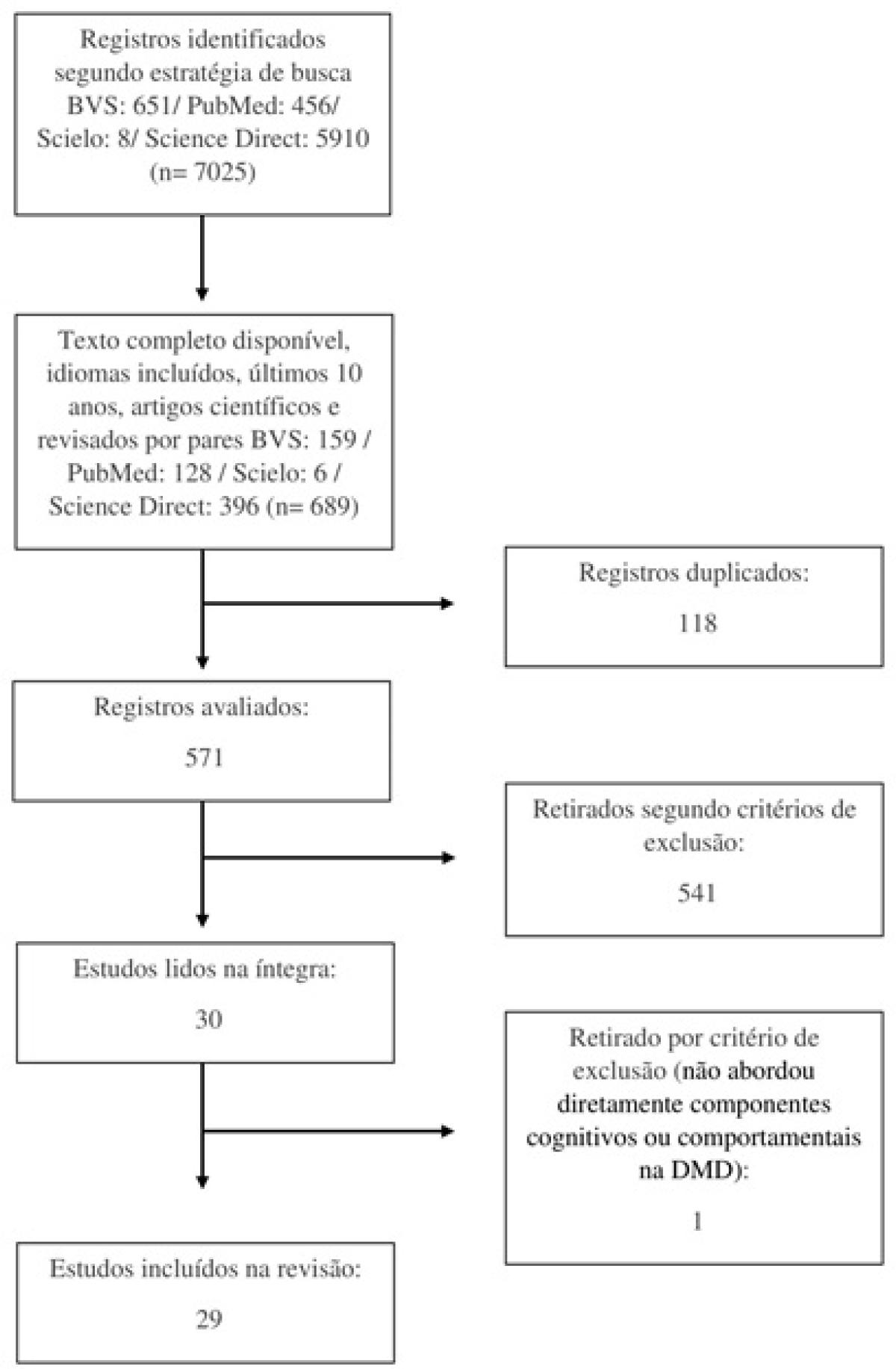 Fluxograma
