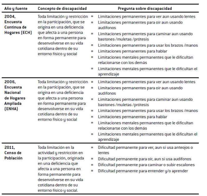 Registros estadísticos que abordan cuestiones sobre discapacidad