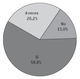 Mientras trabaja, ¿está en contacto con otras personas en situación de angustia?