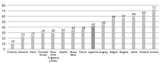 Tasa de muertes bajo custodia cada 10.000 personas detenidas, por país