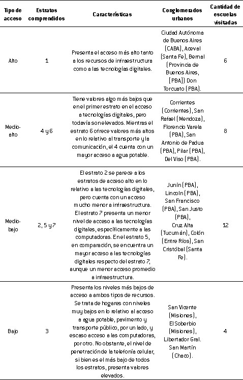Estrato y características de escuelas seleccionadas