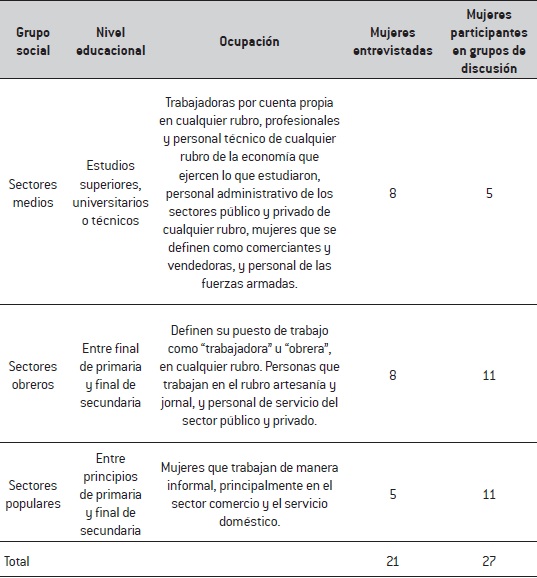 Síntesis de la muestra