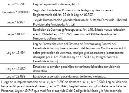 Normativa relevante en la materia