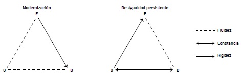  Representación de los modelos teóricos según los modelos de asociación constante y de variaciones uniformes