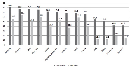Usuarios de internet, porcentaje sobre el total de la población en cada zona, 2017