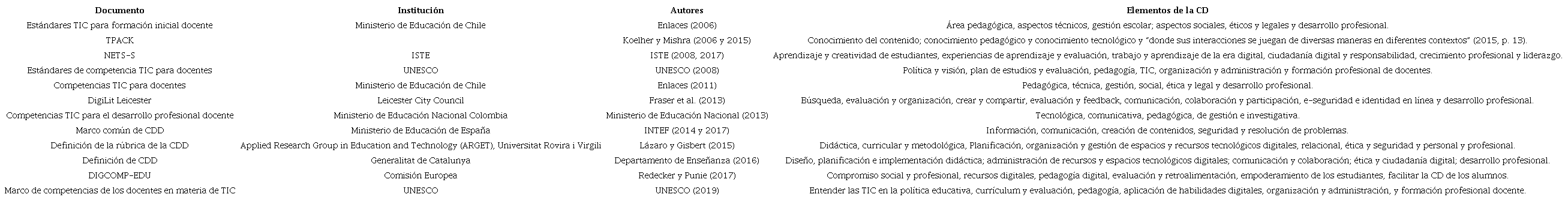 Marcos y modelos de CDD