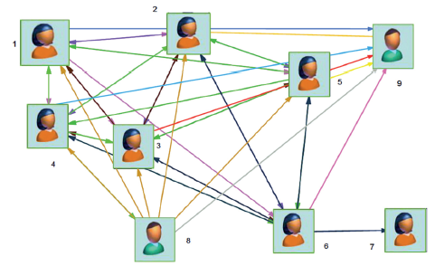 Registro etnográfico, diciembre de 2007