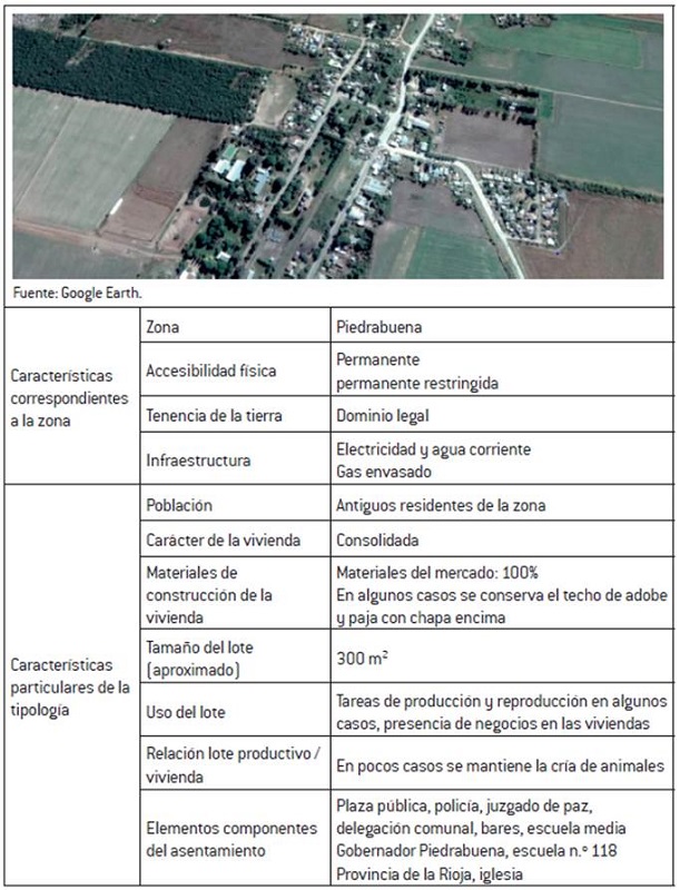 Caracter�sticas del h�bitat rural en pueblo