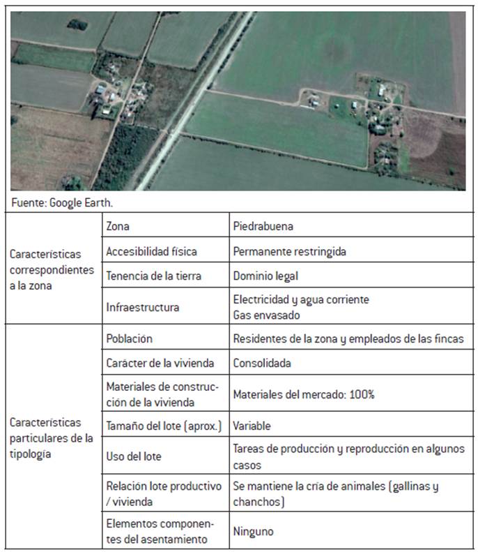 Caracter�sticas del h�bitat rural en caser�os