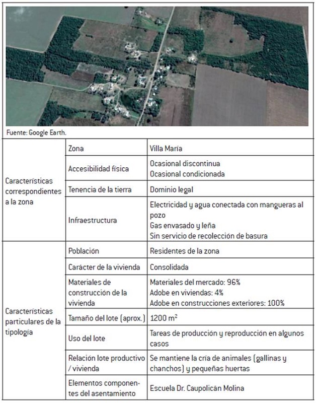 H�bitat rural en caser�os: agrupaci�n de viviendas y elemento organizador