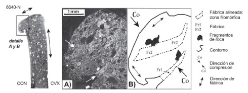Borde del fragmento cer&aacute;mico 8040-N. El recuadro muestra la zona de doblez. Las flechas dobles negras indican la direcci&oacute;n preferencial de la f&aacute;brica. A) Microfotograf&iacute;a del borde superior, las flechas blancas se&ntilde;alan la f&aacute;brica alineada de los filosilicatos de la matriz. B) Esquema mostrando los rasgos de la f&aacute;brica (Fr1, Fr2) y la direcci&oacute;n de compresi&oacute;n (Co) (v&eacute;ase texto).