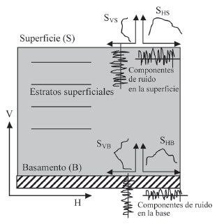 Esquema a partir del cual se deduce la t&eacute;cnica de Nakamura.