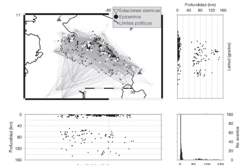 Cobertura de rayos directos entre estaciones e hipocentros. En los perfiles con dirección norte-sur y este-oeste se muestra la distribución de sismos en profundidad. En la parte inferior derecha se presenta un histograma con la distribución de sismos en profundidad.