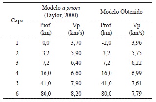 Modelo a priori y modelo obtenido