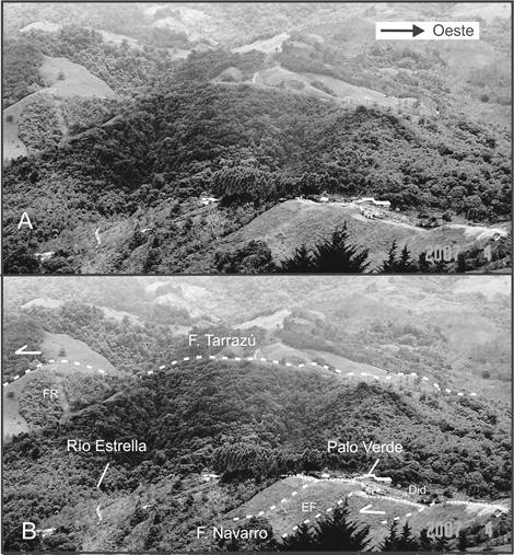 Vista de las trazas de las fallas Tarrazú (lado sur del río Estrella) y Navarro (lado norte del río Estrella), las cuales convergen para formar el ápice este de la zona de tracción Estrella. A: Foto sin interpretar. B: Foto muestra las trazas de falla interpretadas como líneas discontinuas gruesas. En primer plano, las trazas de la falla Navarro desvían la divisoria (Did; línea de puntos blancos) de una estribación montañosa, donde se localiza el poblado de Palo Verde, originando escarpes de falla facetados al norte (EF). Al fondo una traza de la falla Tarrazú origina un desvío de una faceta rectangular (FR).