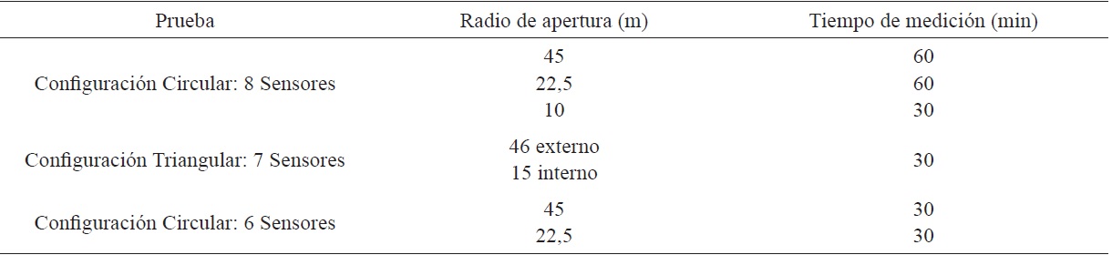 Descripción general de las mediciones de ondas superficiales realizadas en las Instalaciones Deportivas de la UCR.
