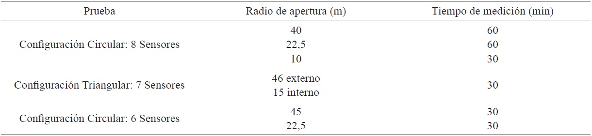 Descripción general de las mediciones de ondas superficiales realizadas en el Estadio Municipal Jorge Palmareño Solís de Palmares, Alajuela.