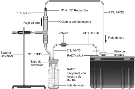 Representación gráfica del sistema de análisis de 222Rn con el RAD7 (Durridge Inc., 2015). Nota: imagen reproducida y traducida al castellano con el permiso de Durridge Inc.