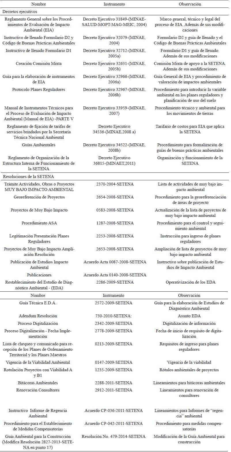 Instrumentos y procedimientos técnicos de EIA, vigentes en Costa Rica.