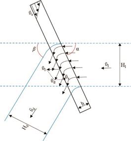 Esquema de la relaci&oacute;n de velocidad y deformaci&oacute;n en la zona de doblez de una placa tect&oacute;nica en subducci&oacute;n (Modificado de Lobskovky, 1988).