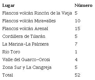 N&uacute;mero de lugares principales con balnearios termales y otras facilidades (hospedaje, dormida, etc.).