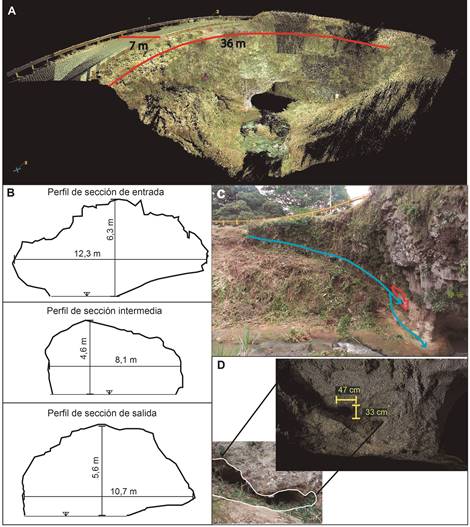 A) Imagen l&iacute;dar del Puente de Piedra, con las dimensiones de la parte superior. B) Perfiles de tres distintas secciones del arco. La secci&oacute;n intermedia es la que presenta la menor capacidad hidr&aacute;ulica de las tres. C) Orificio ubicado aguas arriba en la parte inferior del macizo al margen izquierdo del cauce, producido por la erosi&oacute;n h&iacute;drica sobre la unidad de tobas, que debido a su textura blanda y granulometr&iacute;a, el aporte de agua por las crecida del r&iacute;o y las aguas superficiales que descienden por el macizo provocan el lavado del material. D) Detalle del orificio con dimensiones 33 cm de alto y 47 cm de ancho, su mayor &aacute;rea se encuentra a los m&aacute;rgenes.