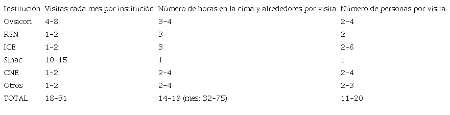 Visitación estimada por motivos de trabajo y justificación para el establecimiento de las pantallas de protección antibalísticos volcánicos durante el año 2017.